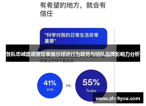 各队忠诚度调查结果揭示球迷行为趋势与团队品牌影响力分析