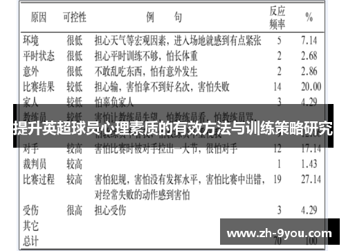 提升英超球员心理素质的有效方法与训练策略研究