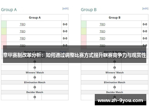 意甲赛制改革分析：如何通过调整比赛方式提升联赛竞争力与观赏性