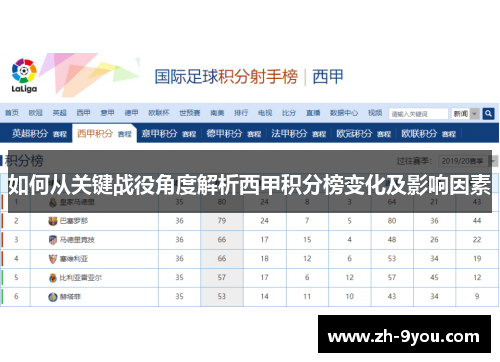 如何从关键战役角度解析西甲积分榜变化及影响因素
