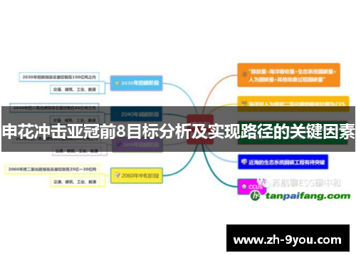 申花冲击亚冠前8目标分析及实现路径的关键因素