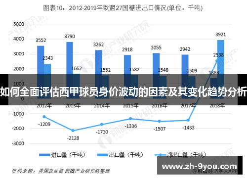 如何全面评估西甲球员身价波动的因素及其变化趋势分析