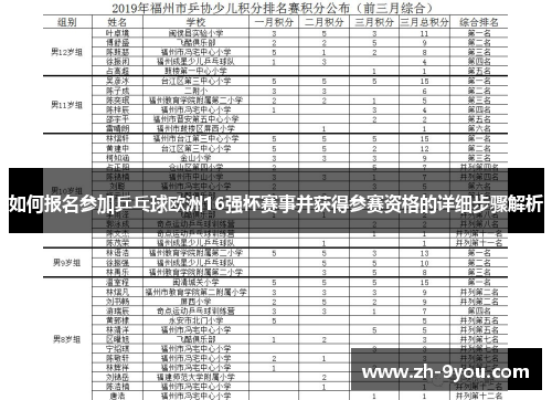 如何报名参加乒乓球欧洲16强杯赛事并获得参赛资格的详细步骤解析