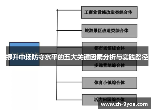 提升中场防守水平的五大关键因素分析与实践路径