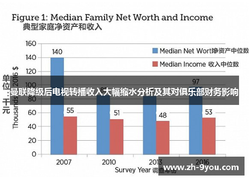 曼联降级后电视转播收入大幅缩水分析及其对俱乐部财务影响
