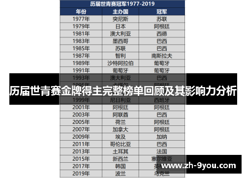 历届世青赛金牌得主完整榜单回顾及其影响力分析