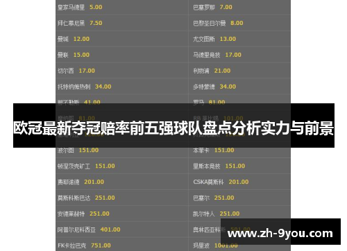 欧冠最新夺冠赔率前五强球队盘点分析实力与前景