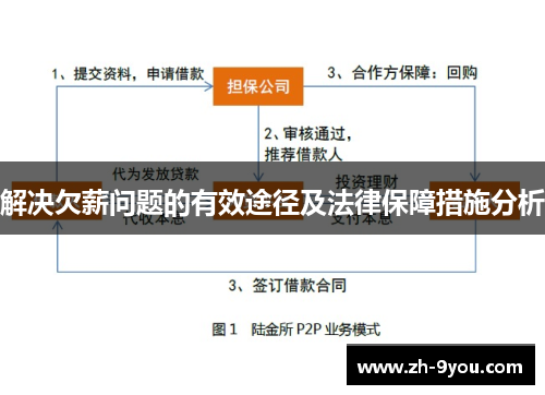 解决欠薪问题的有效途径及法律保障措施分析
