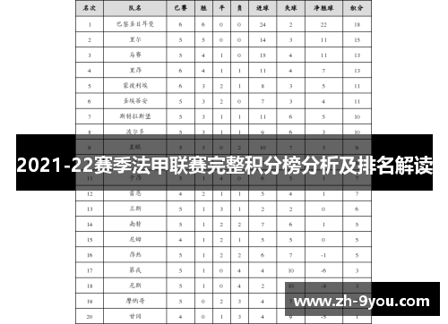 2021-22赛季法甲联赛完整积分榜分析及排名解读