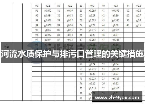 河流水质保护与排污口管理的关键措施