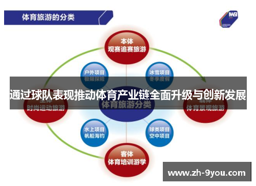 通过球队表现推动体育产业链全面升级与创新发展