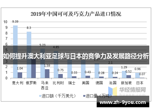如何提升澳大利亚足球与日本的竞争力及发展路径分析